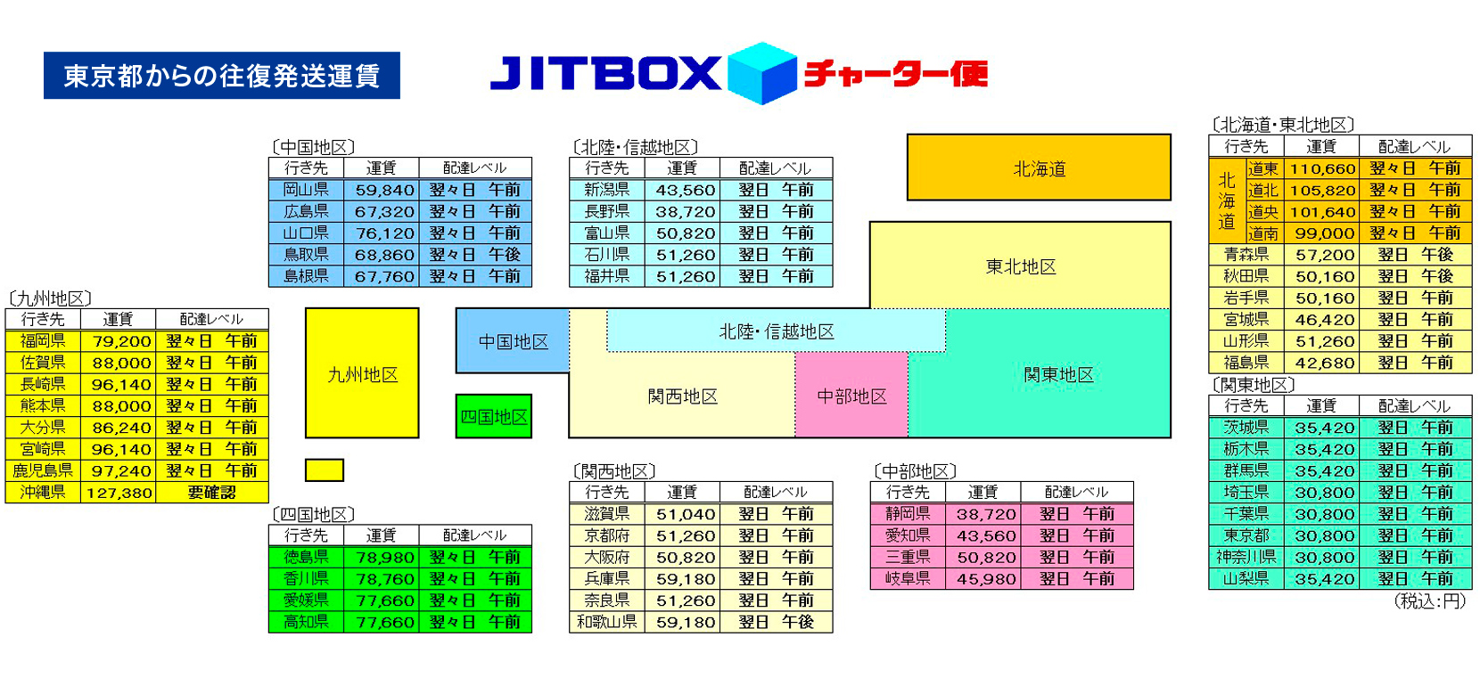 チャーター便価格表