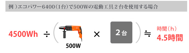 例 ）エコパワー6400（1台）で500Wの電動工具２台を使用する場合