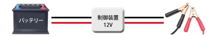 DC12Vを手軽に利用イメージ