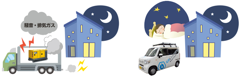 電源車騒音イメージ