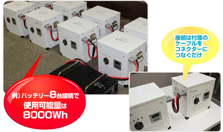 バッテリー8台接続で使用可能量は8000Wh・接続は付属のケーブルをコネクターにつなぐだけ