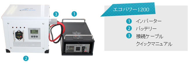 エコパワー2500　本体、専用急速充電器、接続ケーブル・クイックマニュアル
