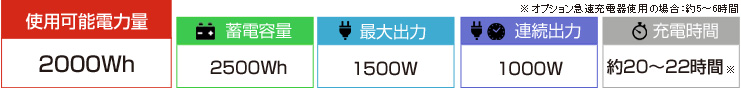 蓄電容量2500Wh・定格出力1500W