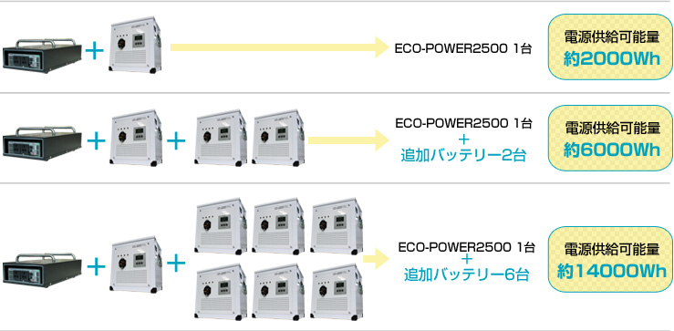 エコパワー2500必要台数の考え方