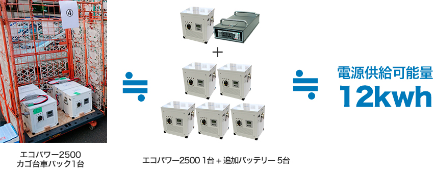 電源供給可能量12kwh
