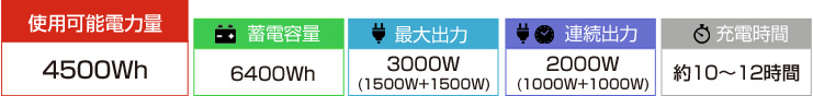 蓄電容量6400Wh/定格出力3000W/充電時間10～12時間