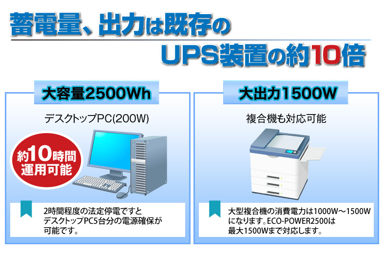 蓄電量、出力は既存のUPS装置の約10倍