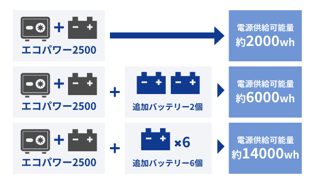 電源レンタル ECO-POWER エコパワー - リチウムイオンバッテリー